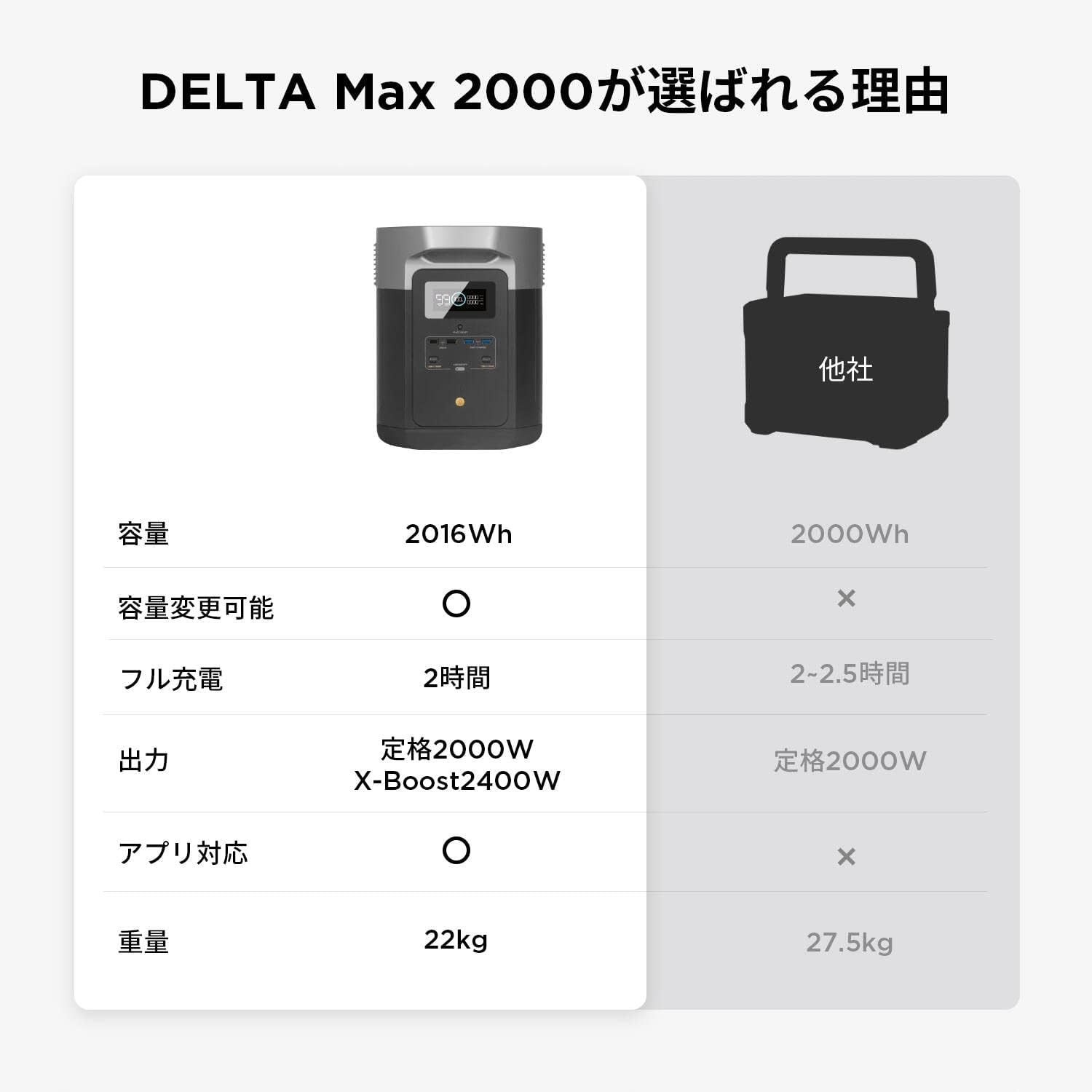 EFDELTA_ECOFLOW DELTA Max (2000)_商品説明画像_03